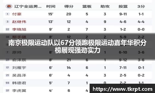 南京极限运动队以67分领跑极限运动嘉年华积分榜展现强劲实力